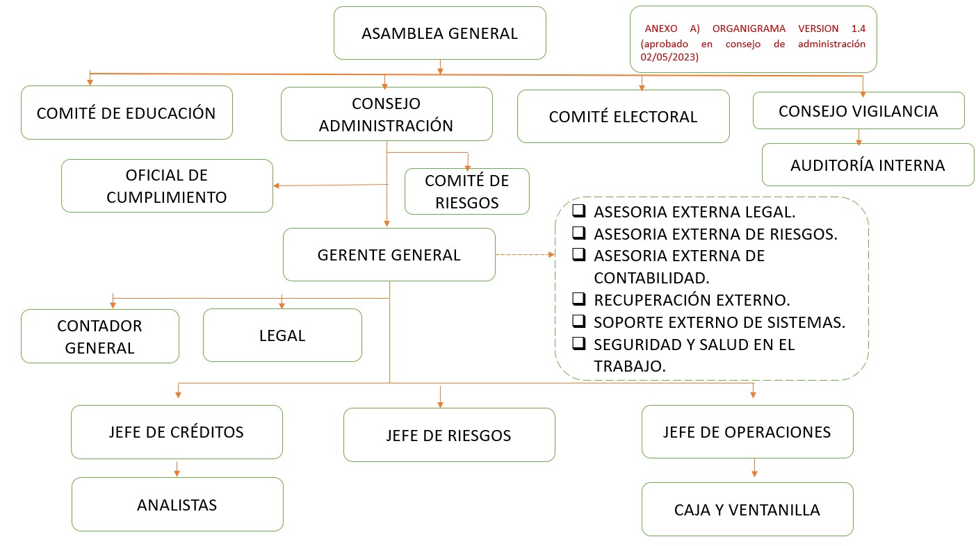 organigrama